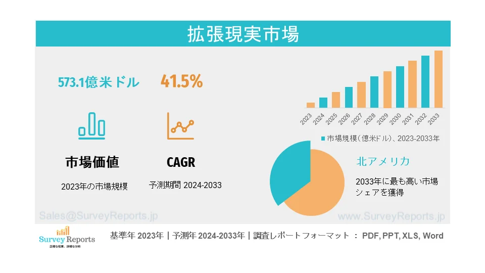 拡張現実市場グラフ