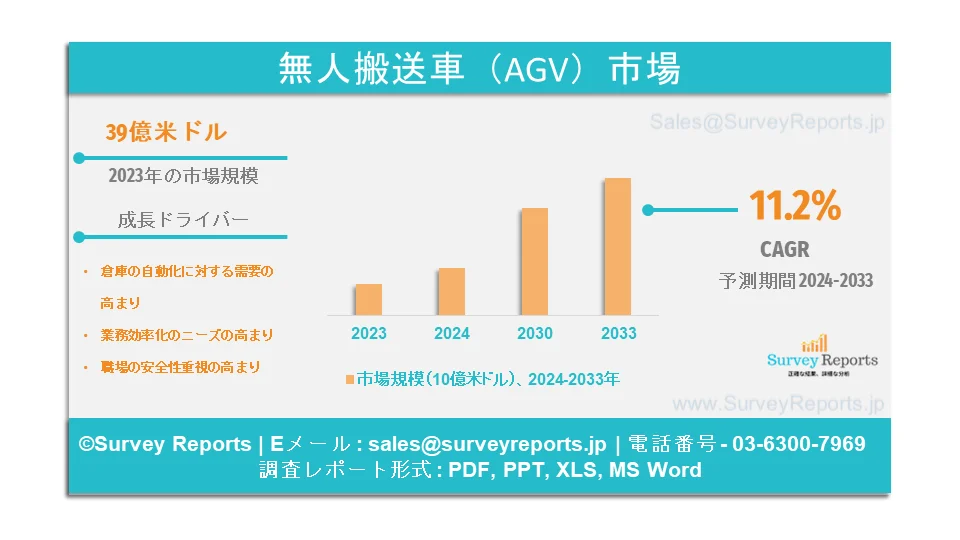 無人搬送車（AGV）市場