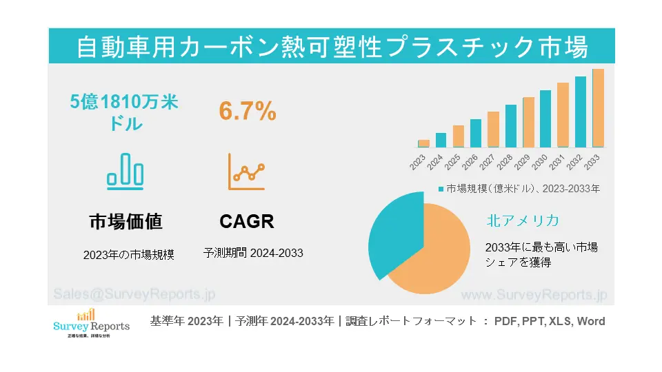 自動車用カーボン熱可塑性樹脂市場