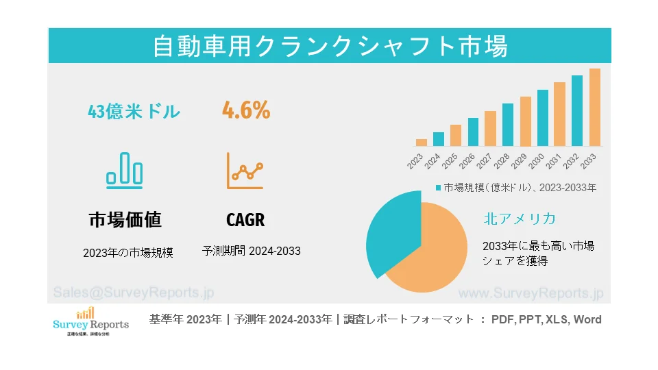 自動車用クランクシャフト市場グラフ