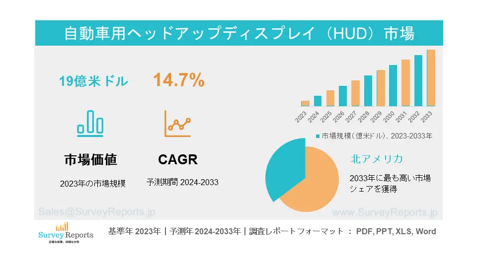 自動車用ヘッドアップディスプレイ（HUD）市場