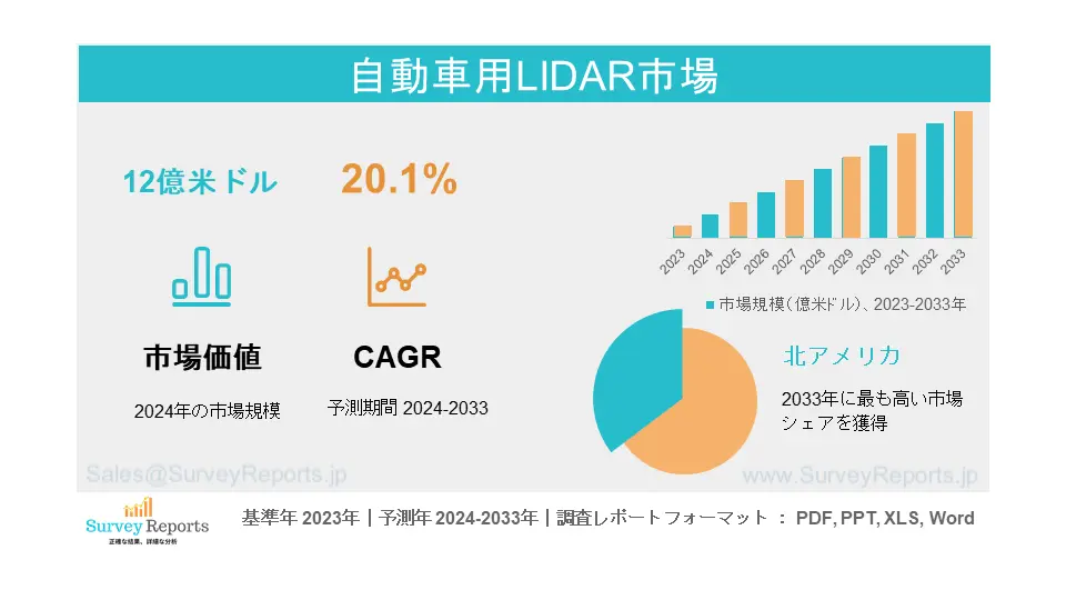 自動車用LIDAR市場