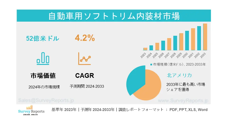 自動車用ソフトトリム内装材市場