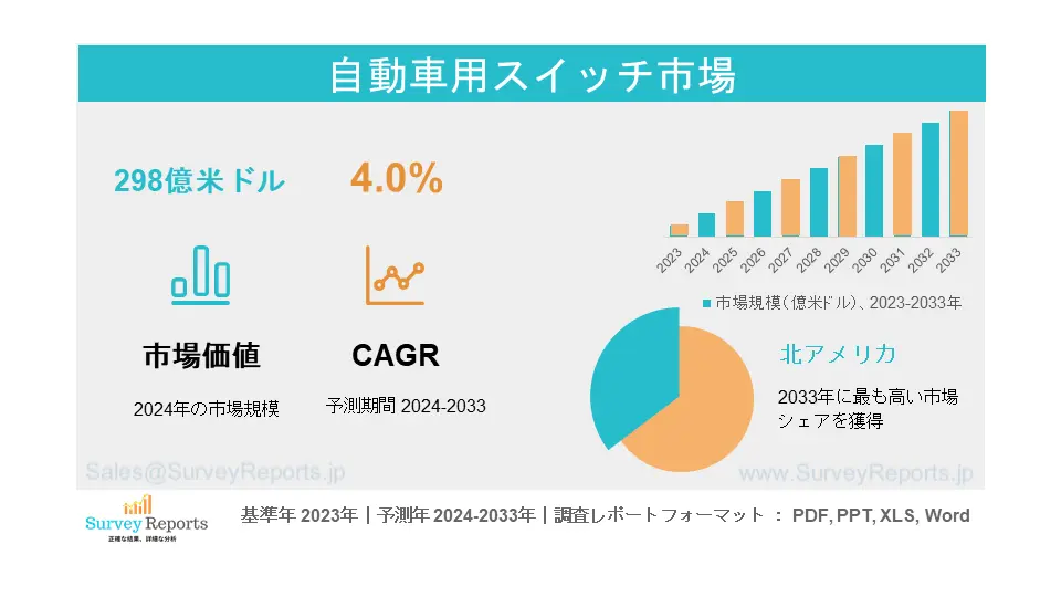 自動車用スイッチ市場