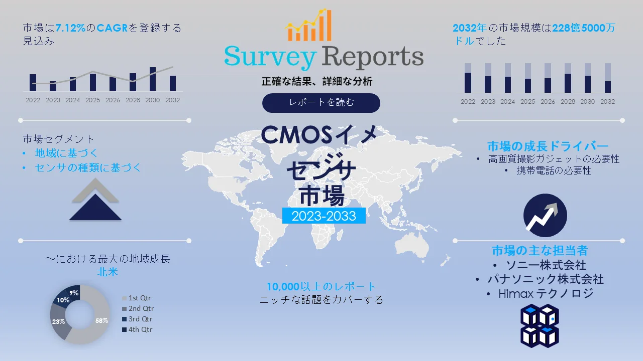 Cmosイメージセンサー市場グラフ