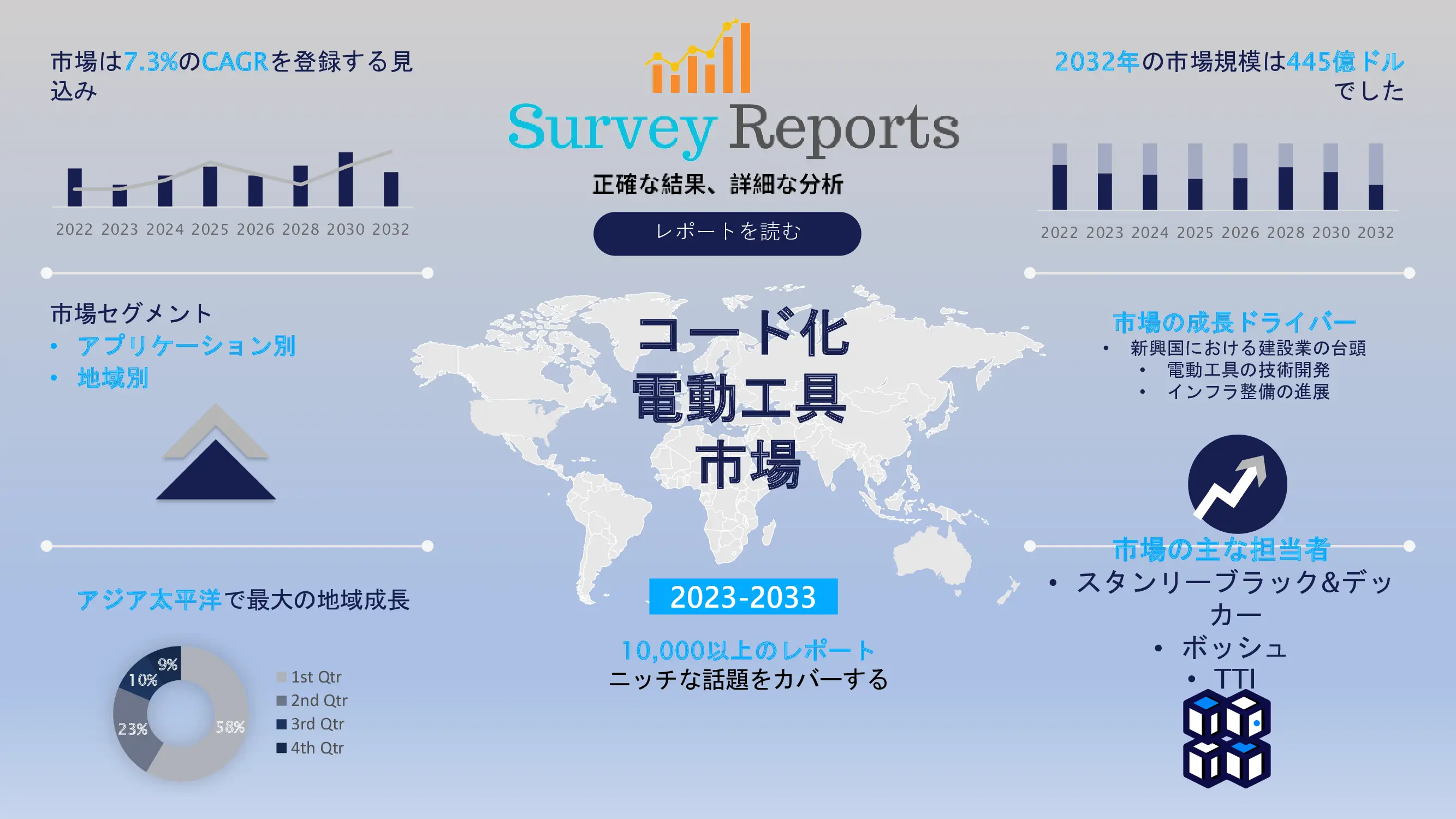 コード付き電動工具市場