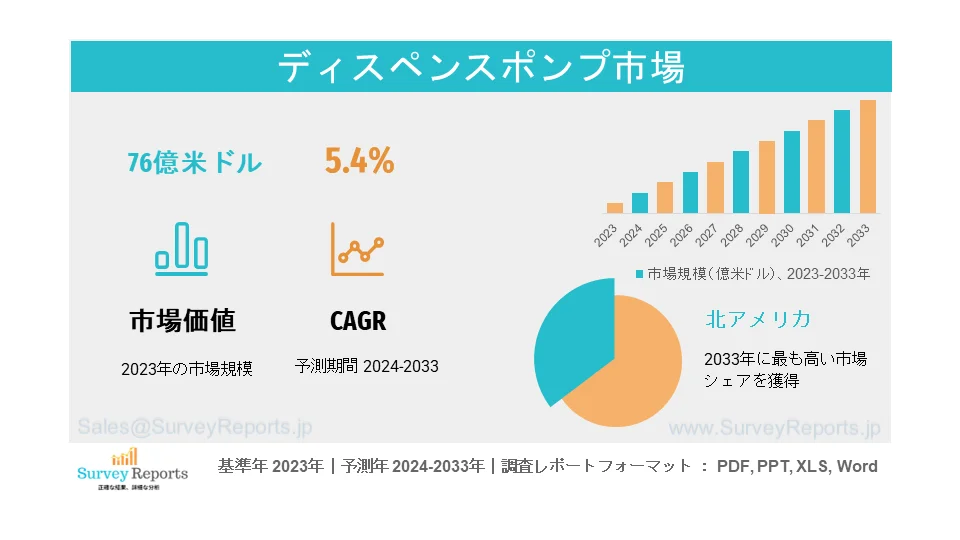 ディスペンスポンプ市場グラフ