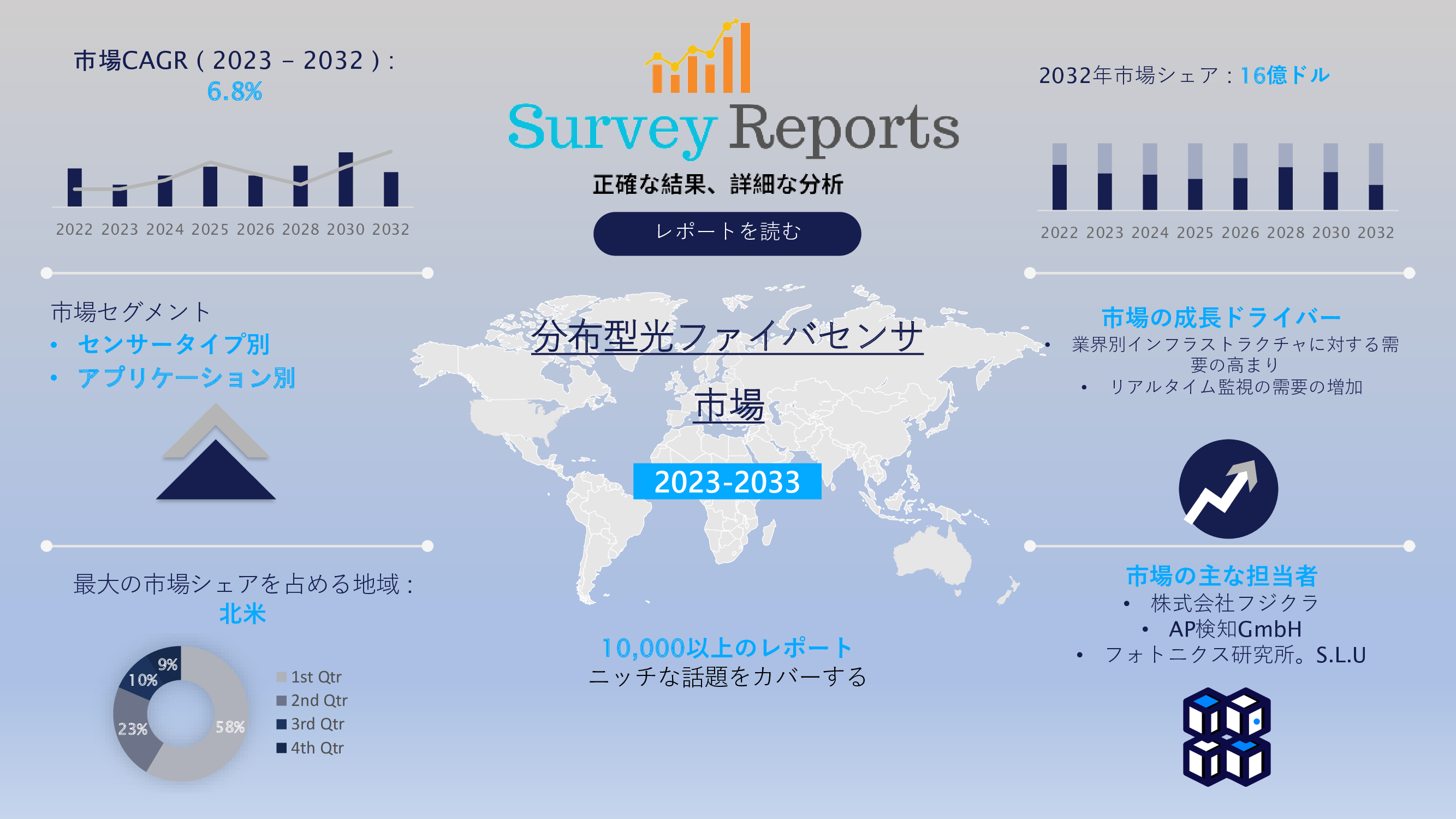 分散型光ファイバーセンサー市場