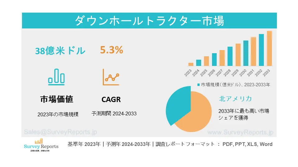 ダウンホールトラクター市場