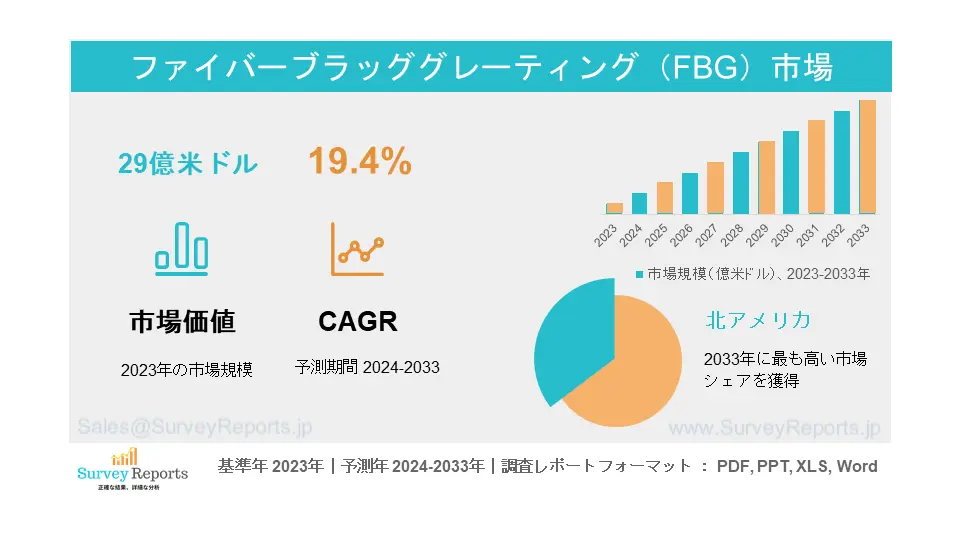 ファイバーブラッググレーティング（FBG）市場