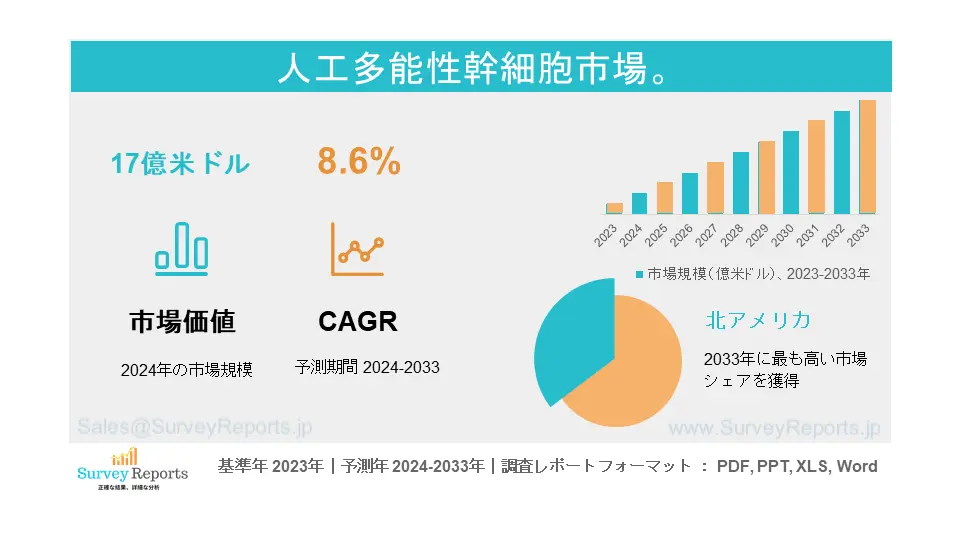 人工多能性幹細胞市場