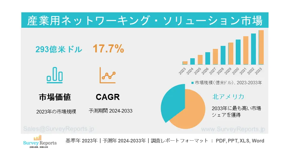 産業用ネットワーキングソリューション市場