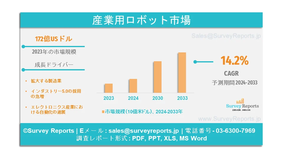 産業用ロボット市場 