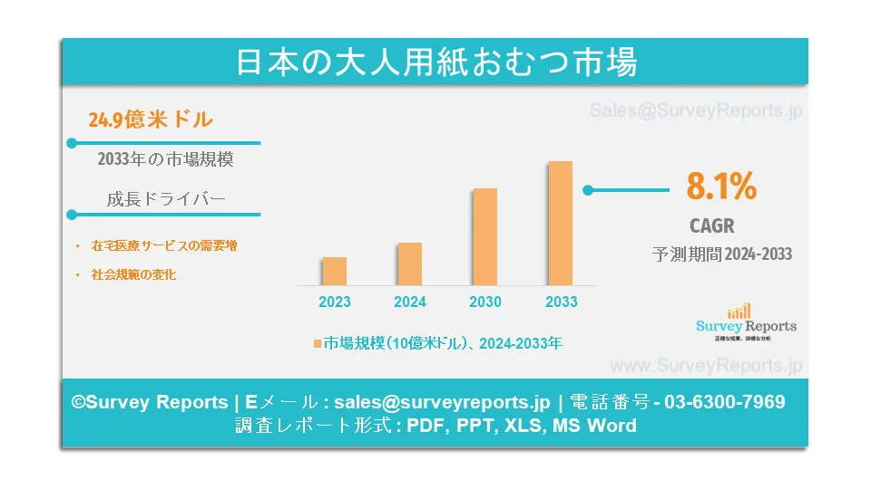 日本の大人用紙おむつ市場