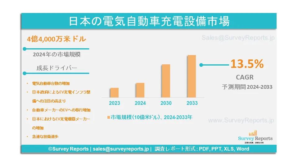 日本の電気自動車充電設備市場