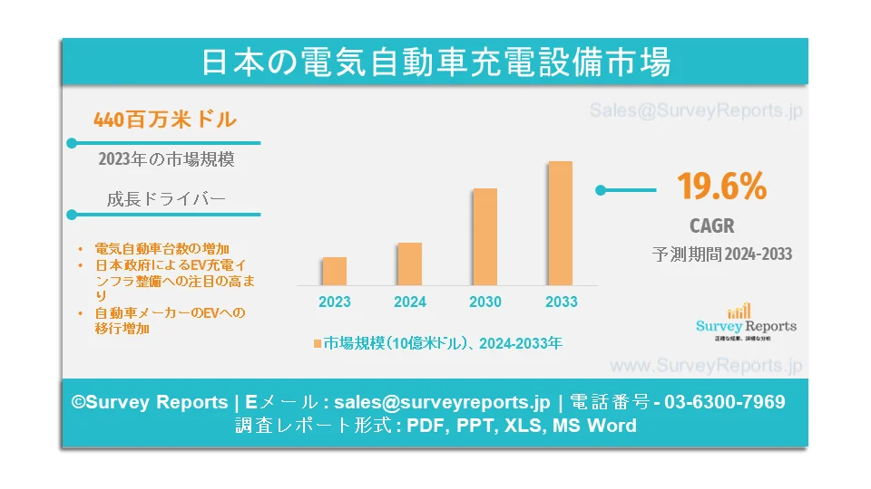 日本の電気自動車充電設備市場