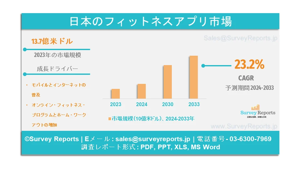 日本のフィットネスアプリ市場 