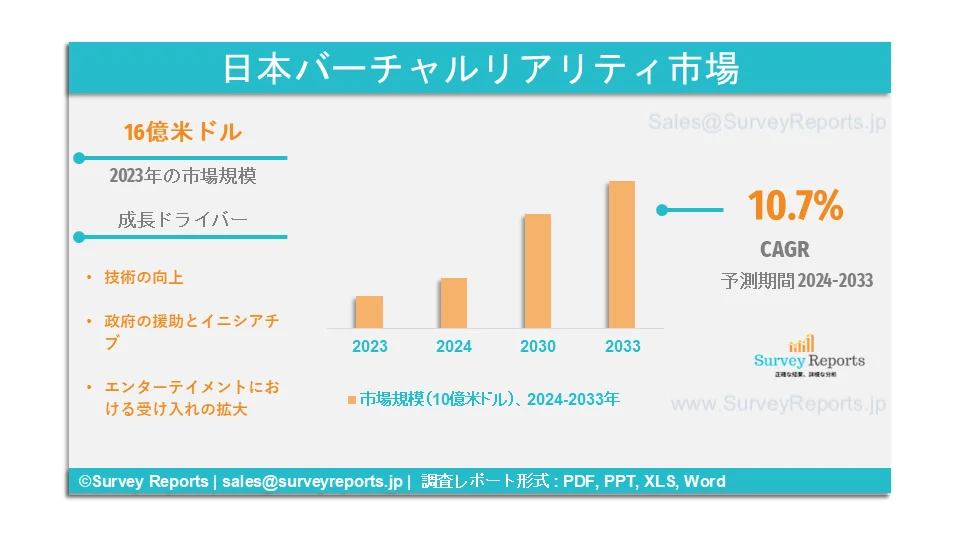 日本バーチャルリアリティ市場グラフ