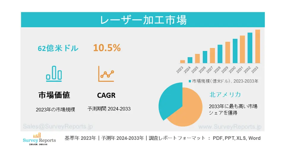 レーザー加工市