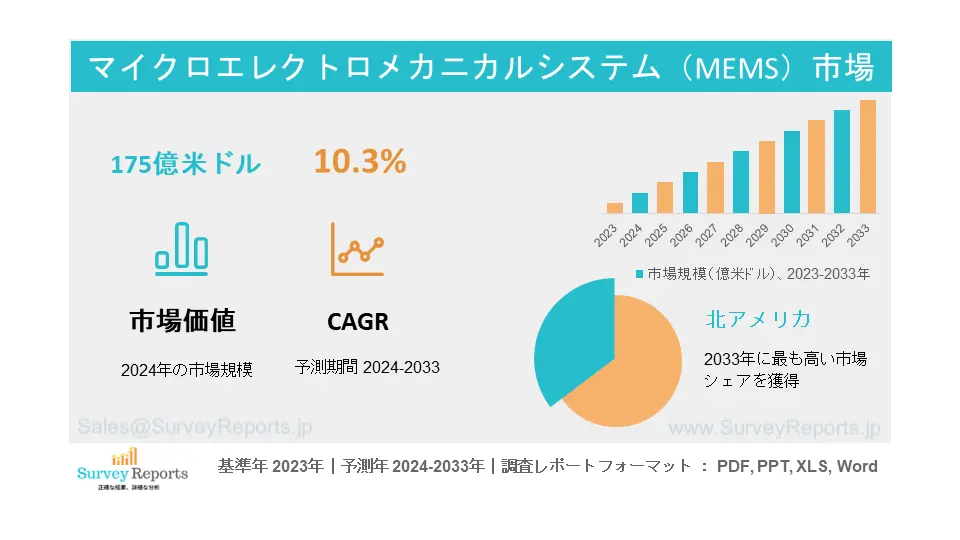 微小電気機械システム（MEMS）市場