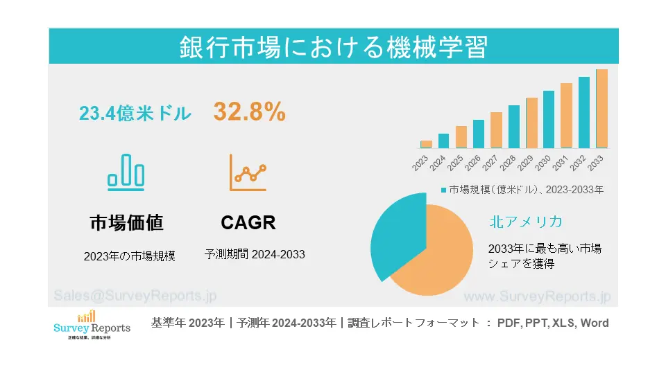 銀行業務における機械学習市場