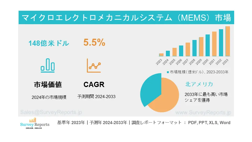 微小電気機械システム（MEMS）市場