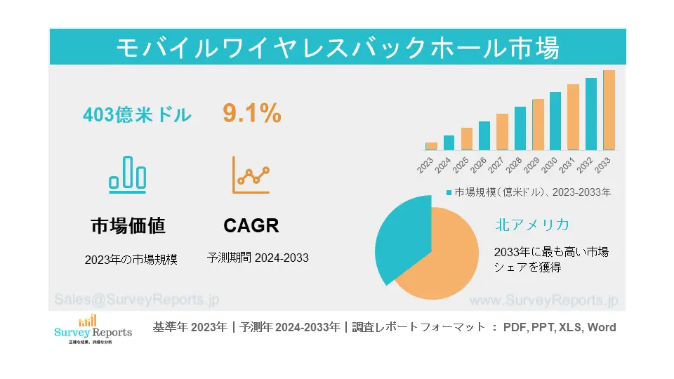 モバイル・ワイヤレスバックホール市場