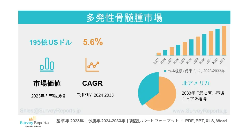 多発性骨髄腫市場