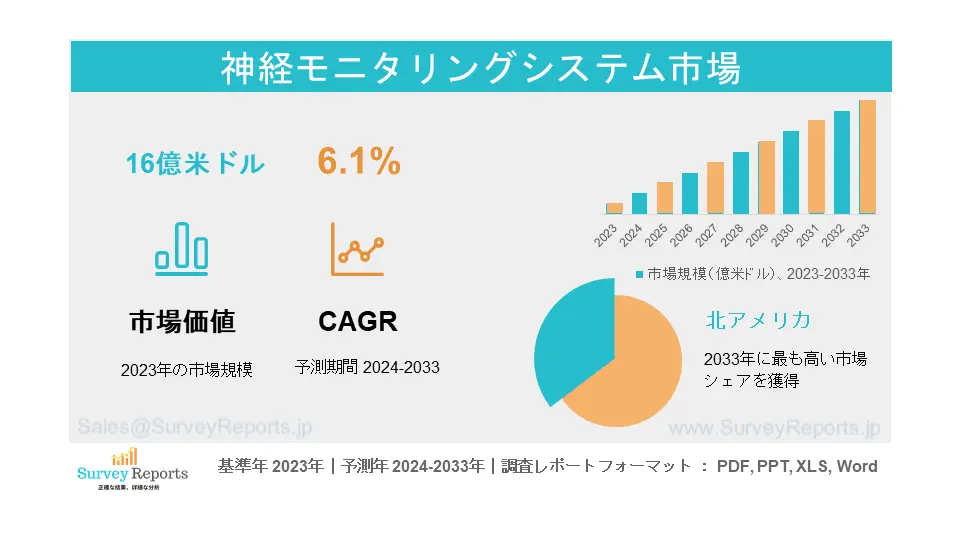 神経モニタリングシステム市場