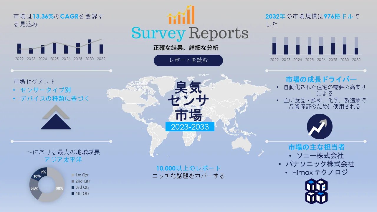 臭気センサーの市場規模グラフ