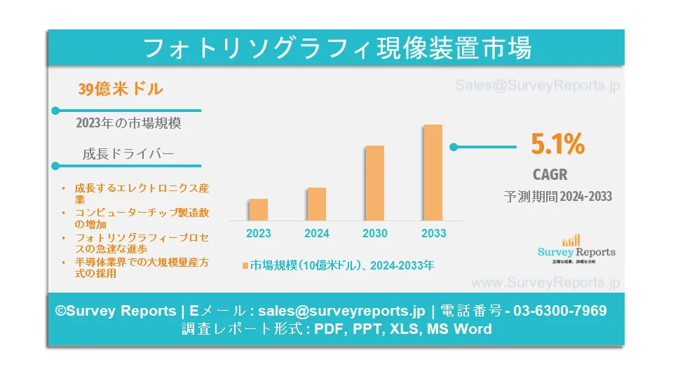 フォトリソグラフィー現像装置市場