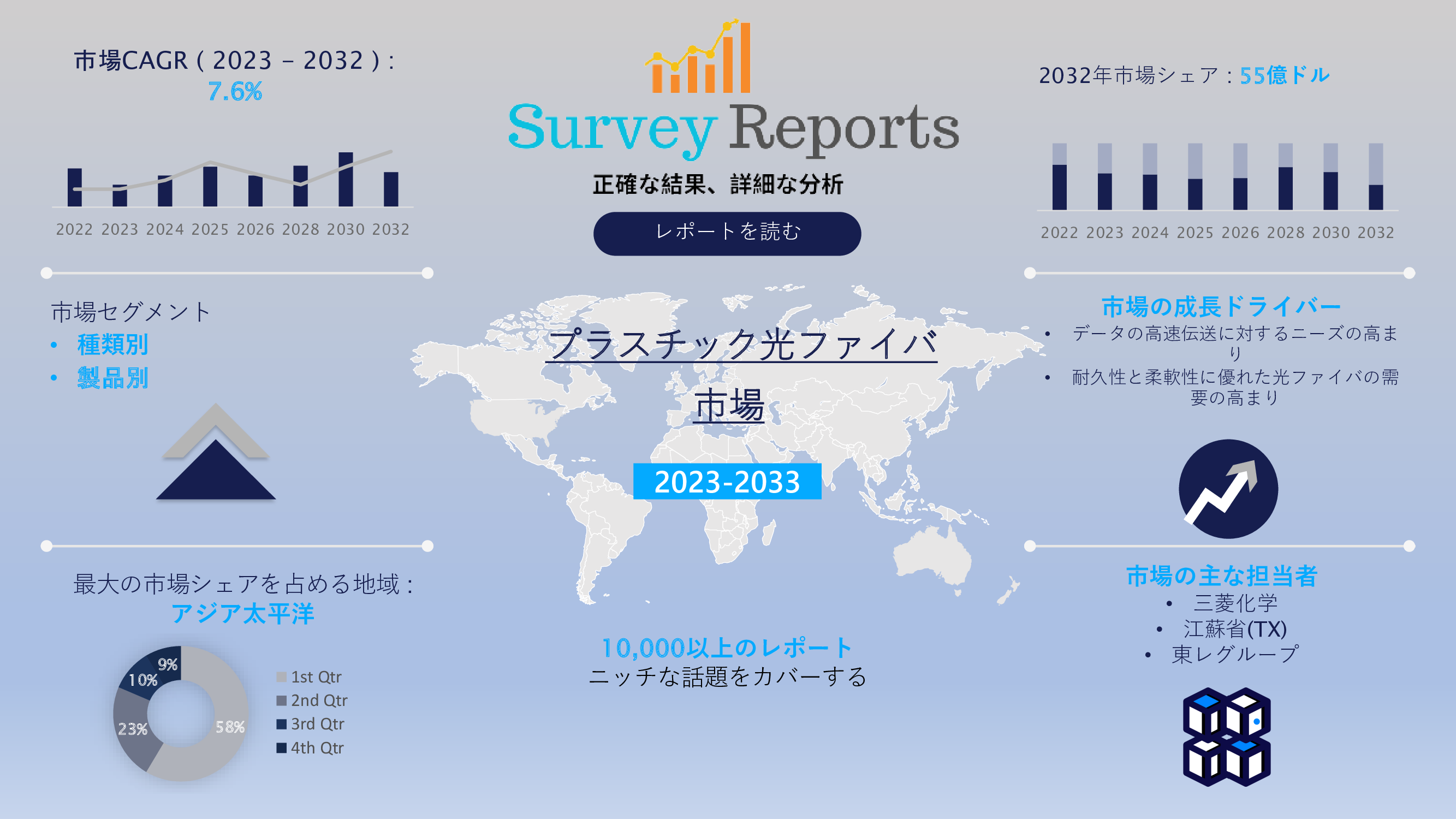 プラスチック光ファイバー市場