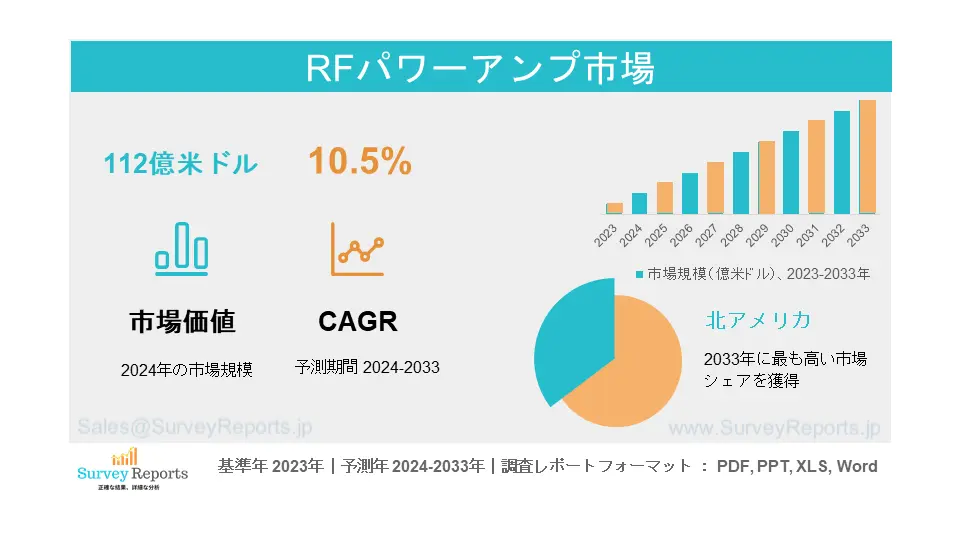 RFパワーアンプ市場