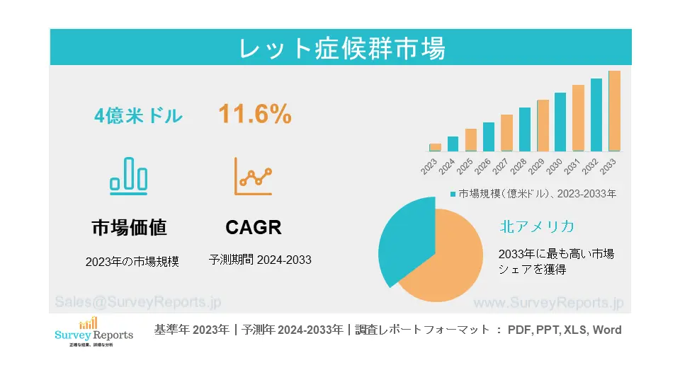 レット症候群市場