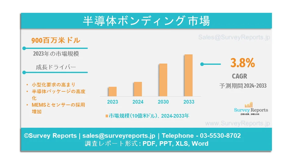 半導体ファウンドリー市場グラフ