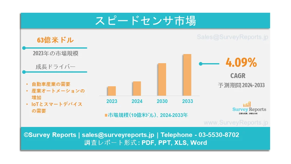 スピードセンサー市場グラフ