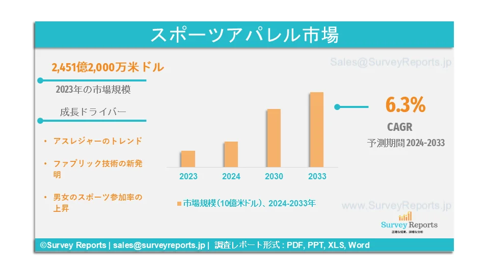 スポーツアパレル市場グラフ