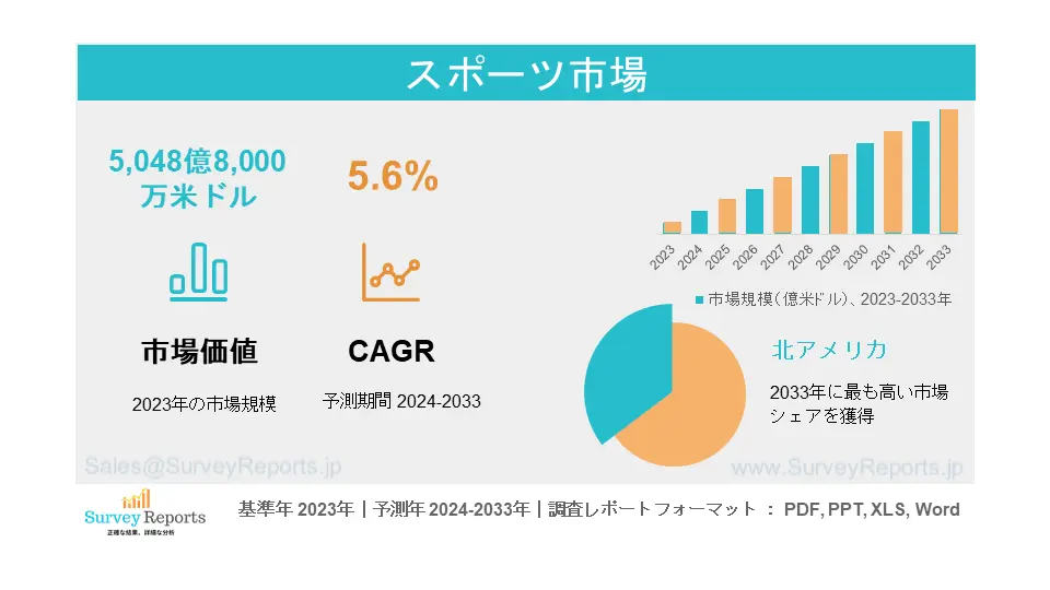 スポーツ市場