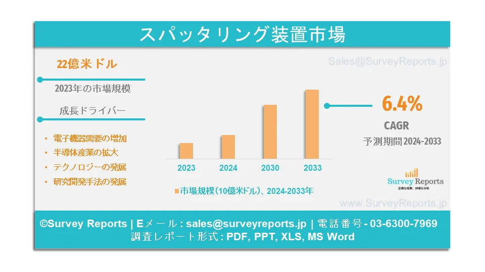 スパッタリング装置市場 