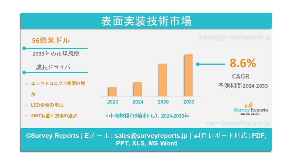 表面実装技術市場