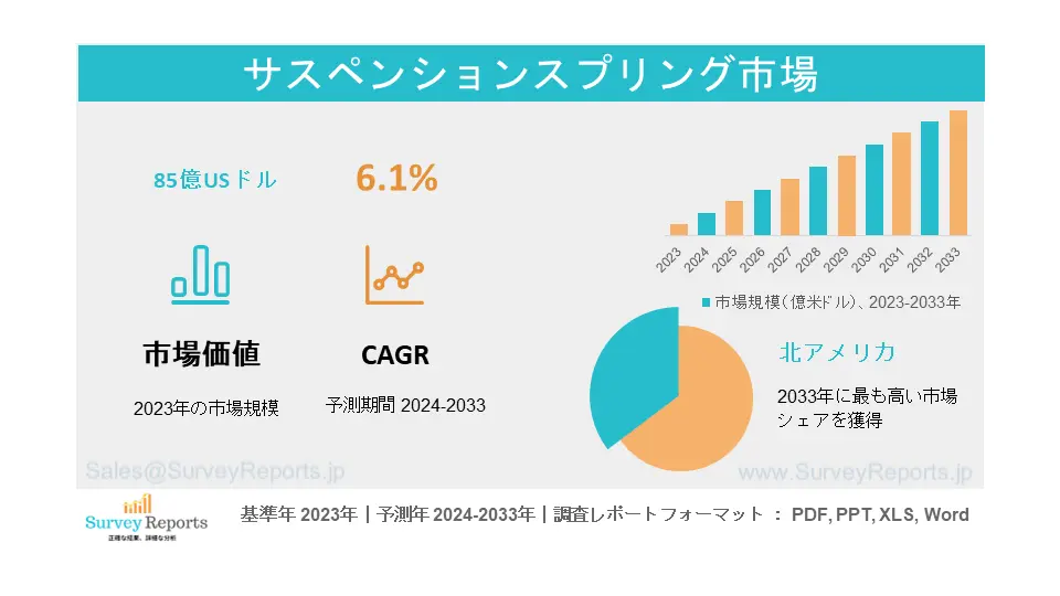 懸架ばね市場