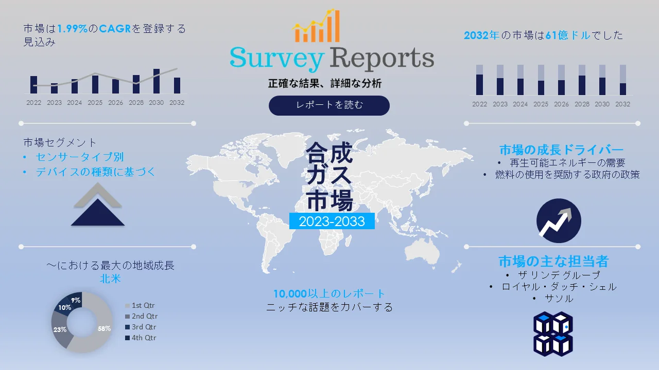 合成ガス市場グラフ