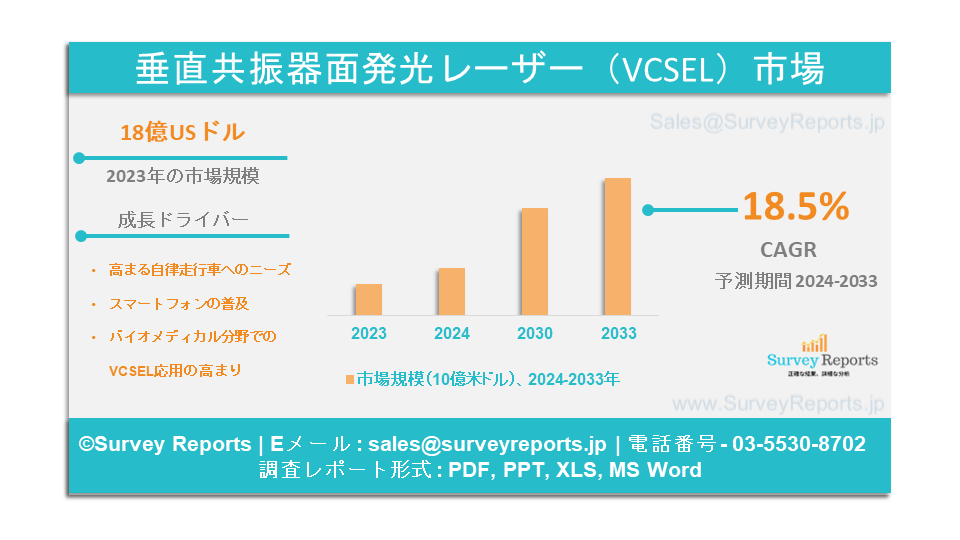 垂直共振器面発光レーザー（VCSEL）市場