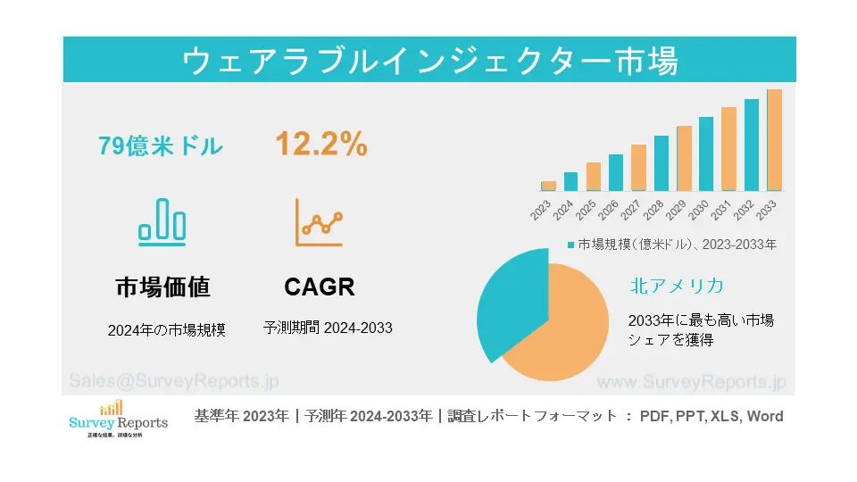 ウェアラブル注射器市場