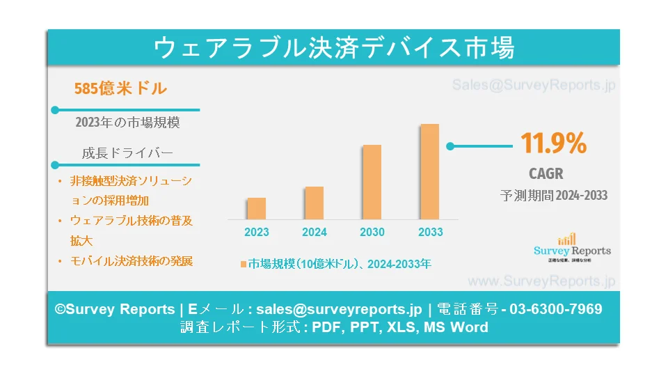 ウェアラブル決済デバイス市場グラフ