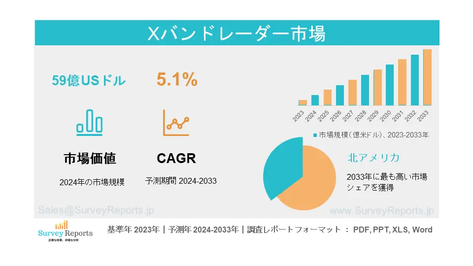 Xバンドレーダー市場