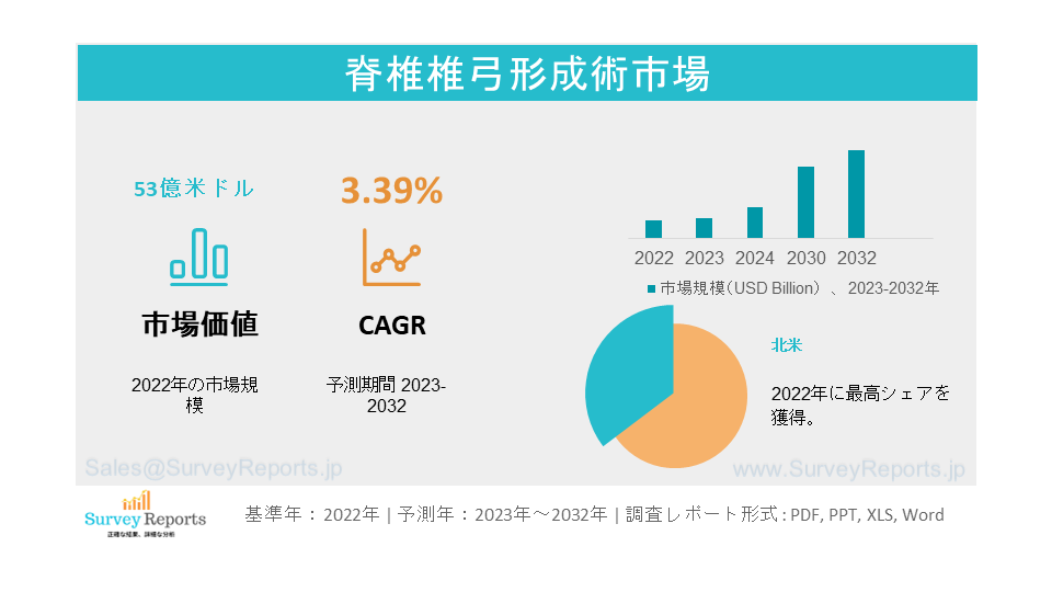 脊椎層形成術市場：世界市場調査報告書サイズ、シェア、メーカー、需要、成長、動向、展望（2023-2032年）